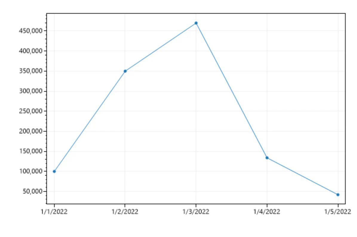 ScotPlot output